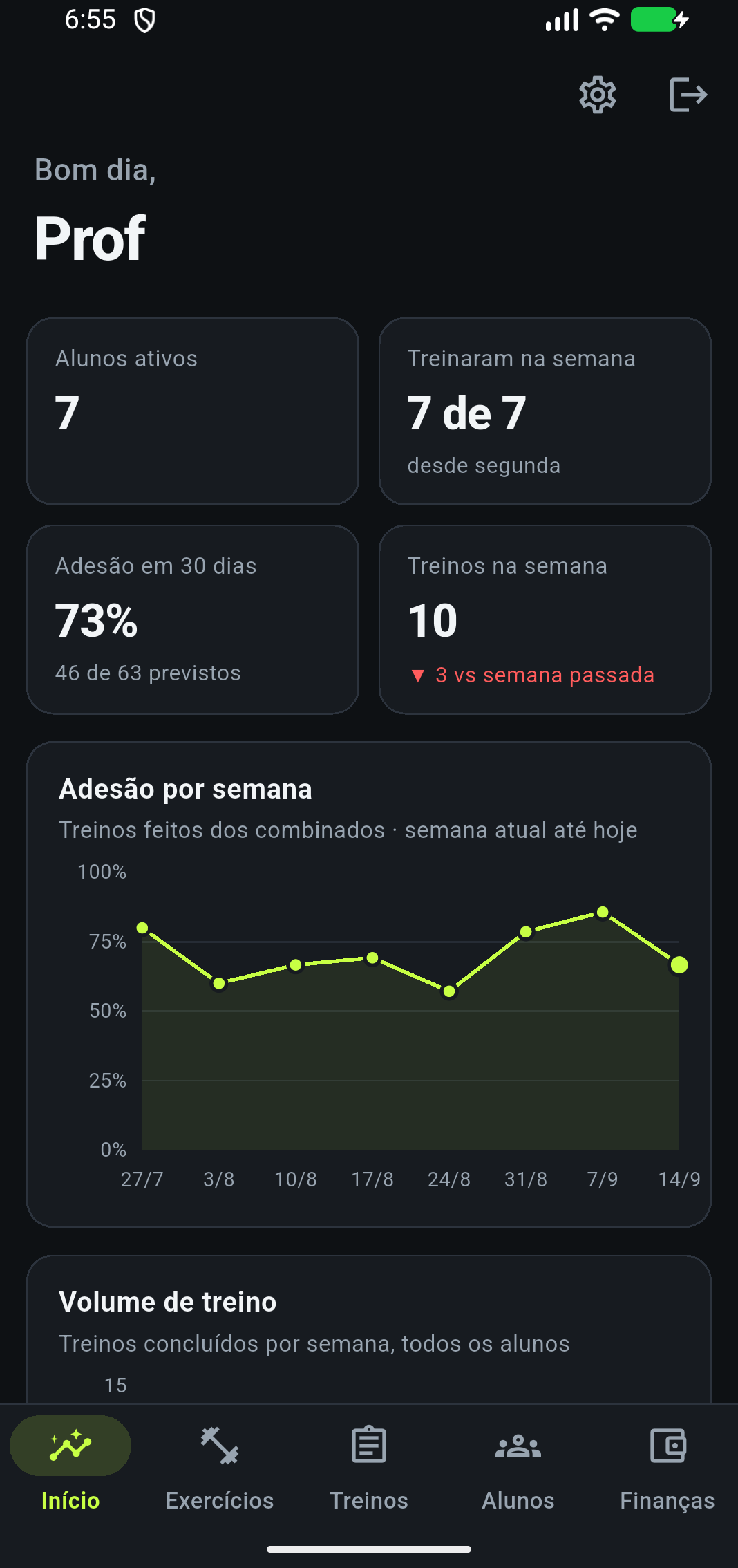 Painel do professor: 7 alunos ativos, 73% de adesão em 30 dias e o gráfico de adesão por semana
